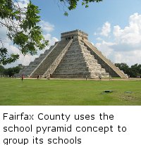 Fairfax County School Pyramids