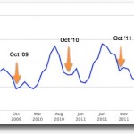 Fairfax County Real Estate Median Sold Prices (last 5 years)