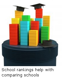 School rankings