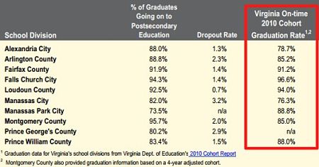 2009-2010 Graduation Rate