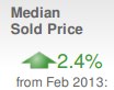 March 2013 Median Sold Price