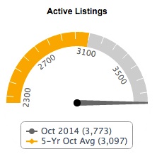 Active Listings Oct 2014